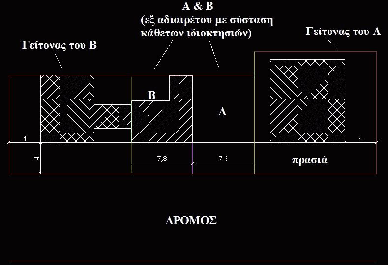 Τρόποι σύστασης οριζόντιας και κάθετης ιδιοκτησίας Τρόποι σύστασης οριζόντιας και κάθετης ιδιοκτησίας