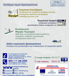 ίδρυση και λειτουργία νέων τουριστικών επιχειρήσεων ίδρυση και λειτουργία νέων τουριστικών επιχειρήσεων