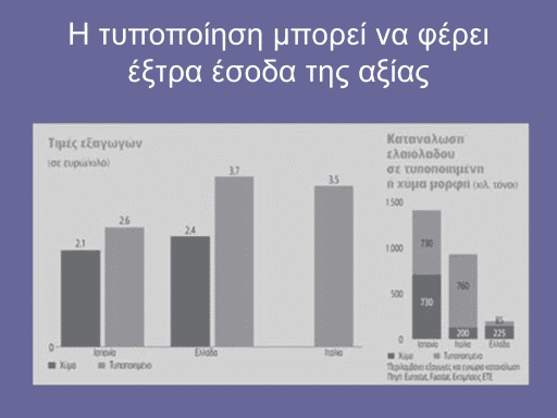 Εξαγωγές ελαιολάδου Εξαγωγές ελαιολάδου