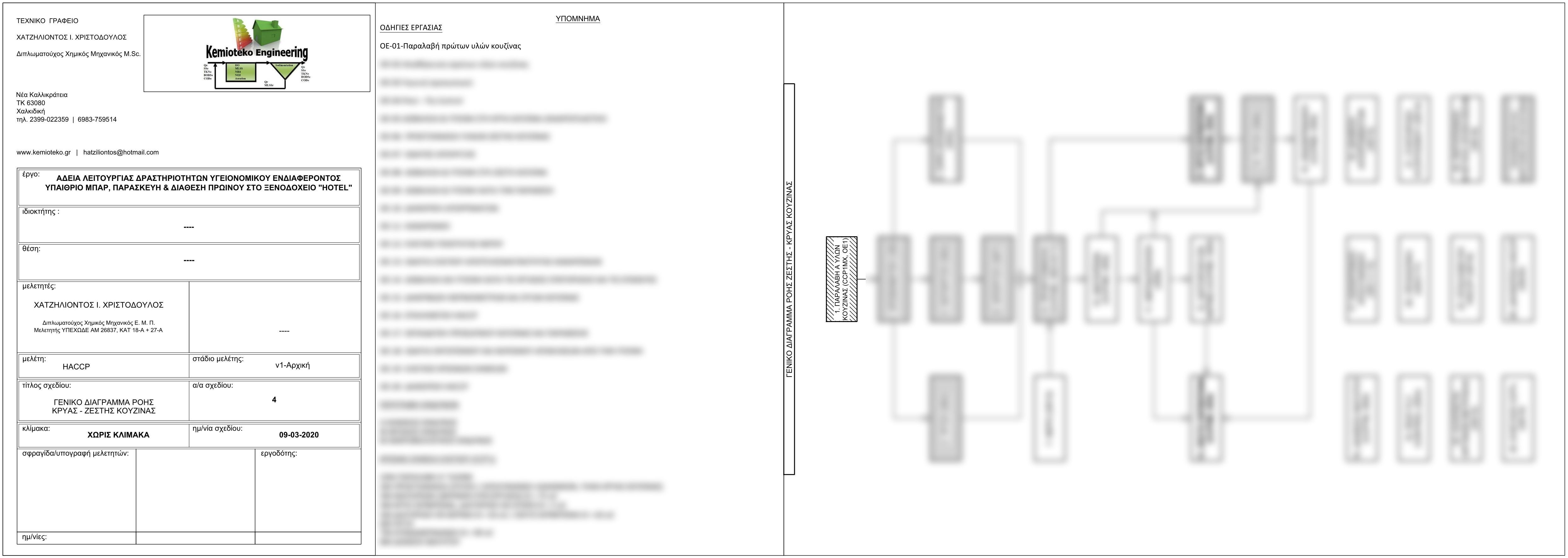 Μελέτη HACCP - Διάγραμμα ροής κουζίνας Μελέτη HACCP - Διάγραμμα ροής κουζίνας