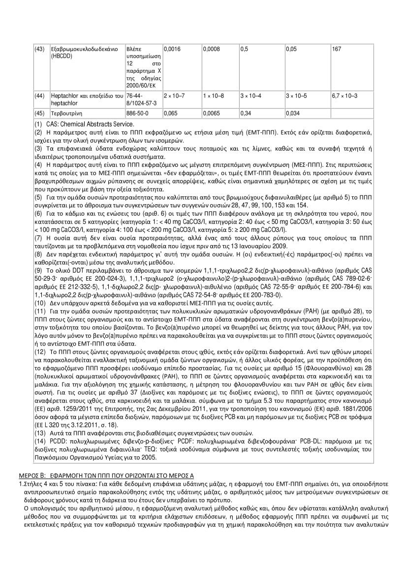 ΠΡΟΤΥΠΑ ΠΟΙΟΤΗΤΑΣ ΠΕΡΙΒΑΛΛΟΝΤΟΣ ΓΙΑ ΟΥΣΙΕΣ ΠΡΟΤΕΡΑΙΟΤΗΤΑΣ ΚΑΙ ΟΡΙΣΜΕΝΕΣ ΑΛΛΕΣ ΡΥΠΟΓΟΝΕΣ ΟΥΣΙΕΣ ΠΡΟΤΥΠΑ ΠΟΙΟΤΗΤΑΣ ΠΕΡΙΒΑΛΛΟΝΤΟΣ ΓΙΑ ΟΥΣΙΕΣ ΠΡΟΤΕΡΑΙΟΤΗΤΑΣ ΚΑΙ ΟΡΙΣΜΕΝΕΣ ΑΛΛΕΣ ΡΥΠΟΓΟΝΕΣ ΟΥΣΙΕΣ