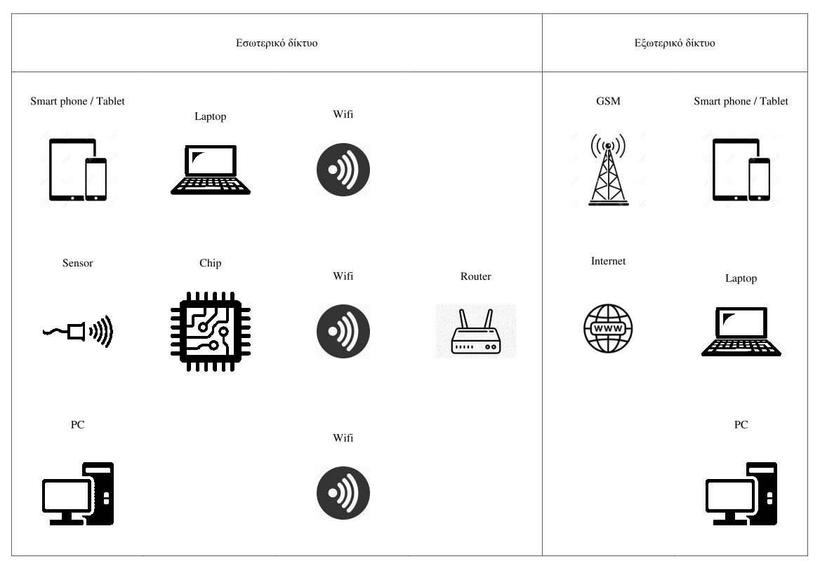 Telemetry Telemetry